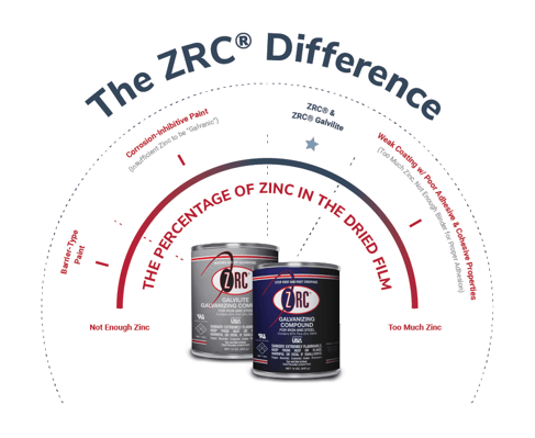 ZRC How it Works Graphics Updated_Main Infographic - Condensed